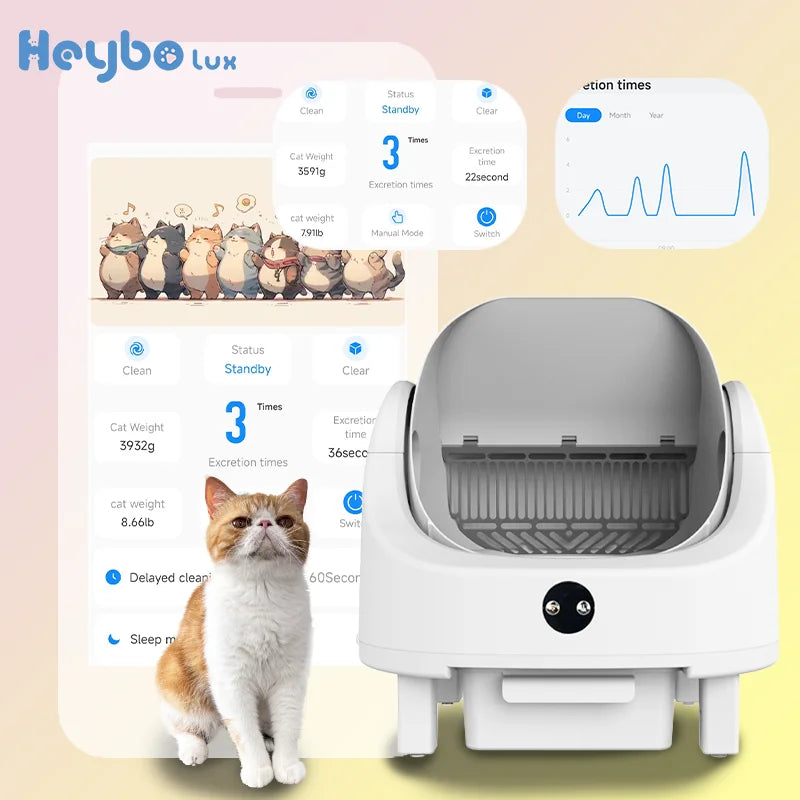 HeyboLux Smart Self Cleaning Cat Litter Box With App Control