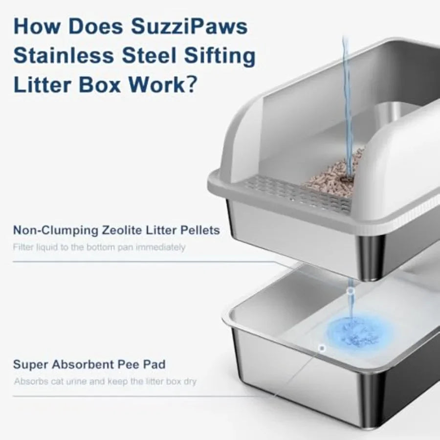 Feature Enclosed Stainless Steel Litter Box With Lid