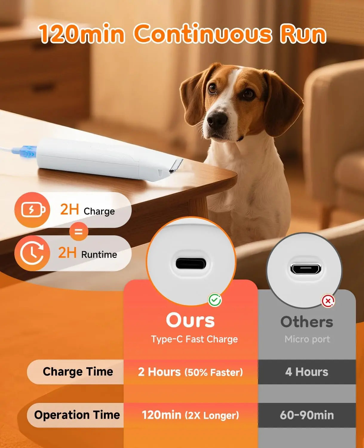 Hign-concerned Dog Trimmer Kit 14 In 1 Cordless Grooming