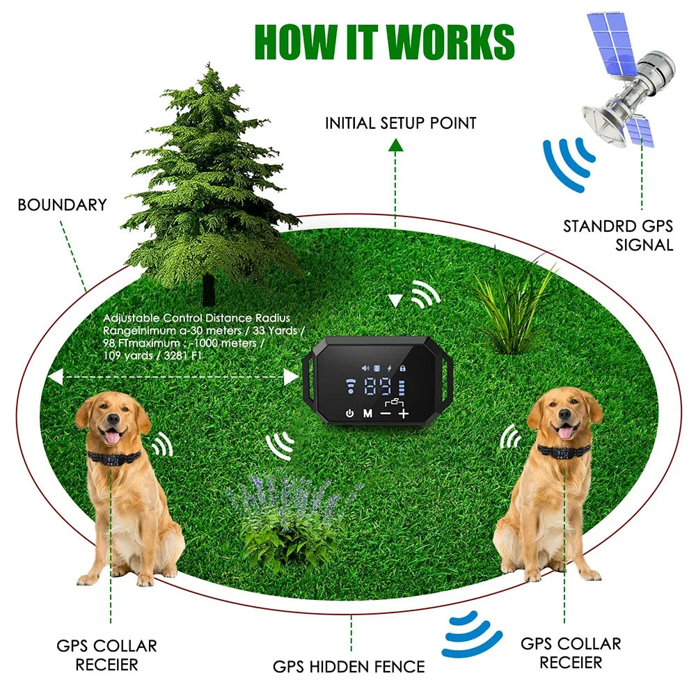 GPS Wireless Dog Fence System With Adjustable Warning And Rechargeable